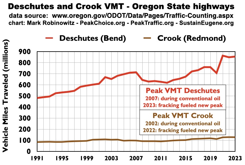 Bend VMT