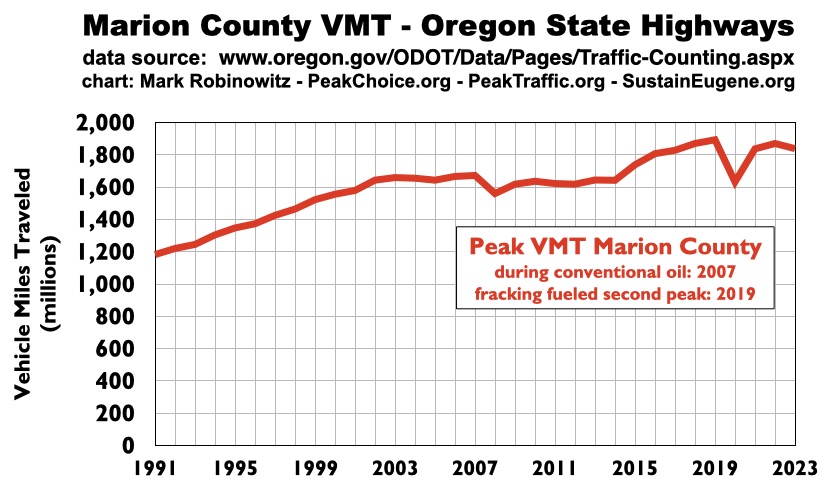 VMT Salem, Oregon