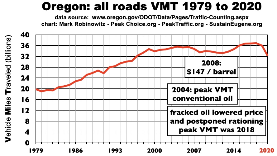 Oregon Bridge Law Chart