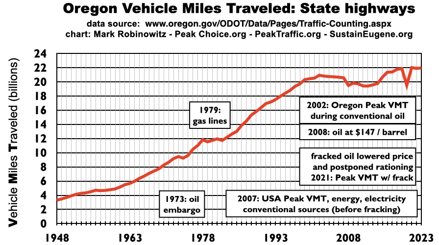 Oregon Bridge Law Chart