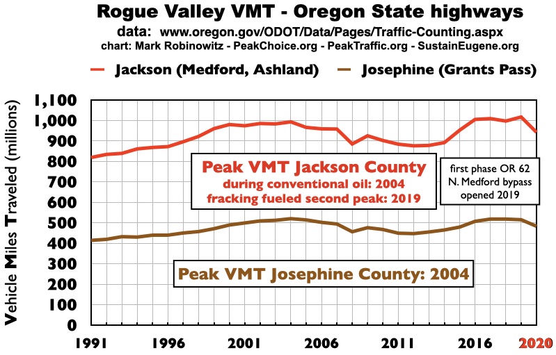 Rogue Valley Peak VMT