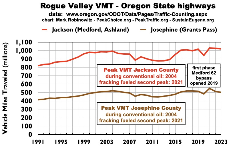 Rogue Valley Peak VMT